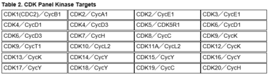 Table 2. CDK Panel Kinase Targets